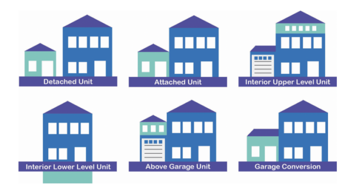 Want To Learn More About ADUs? Public Info Event On Accessory Dwelling Units Wed. May 28